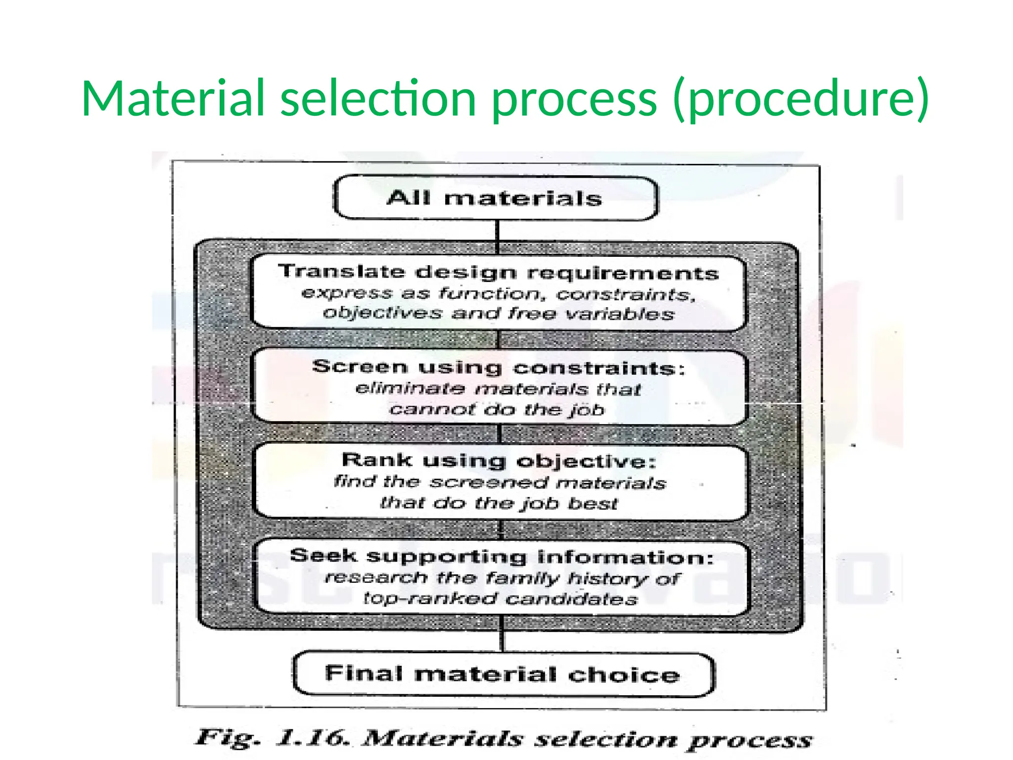 Material selection process (procedure)
 