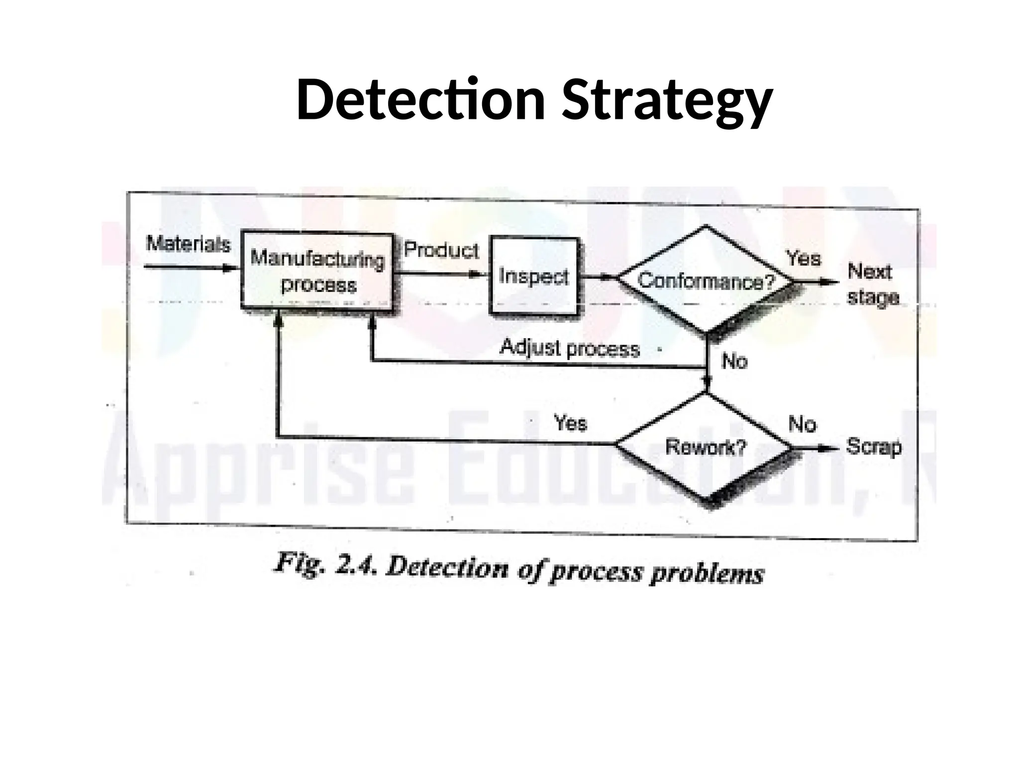Detection Strategy
 