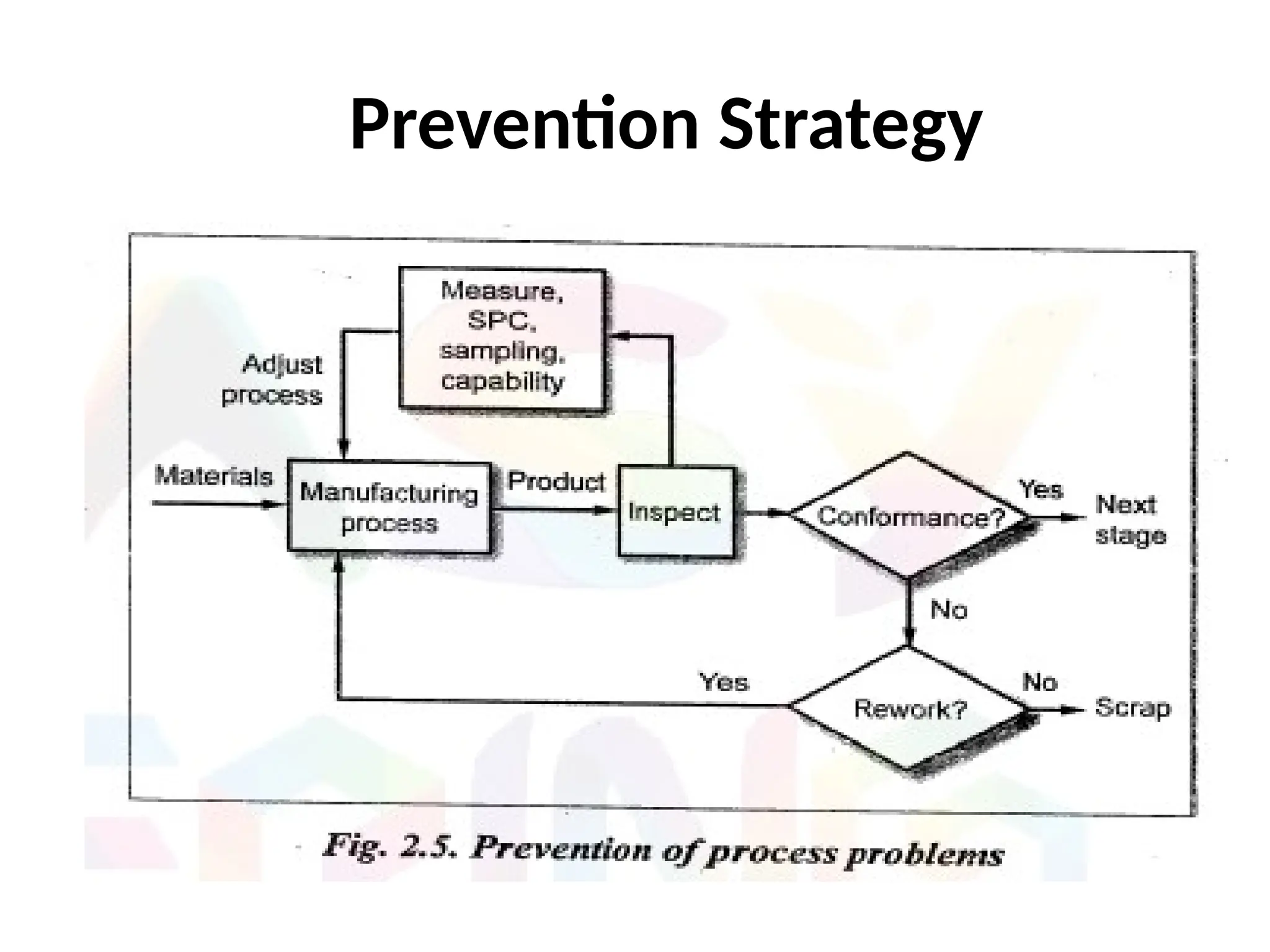 Prevention Strategy
 