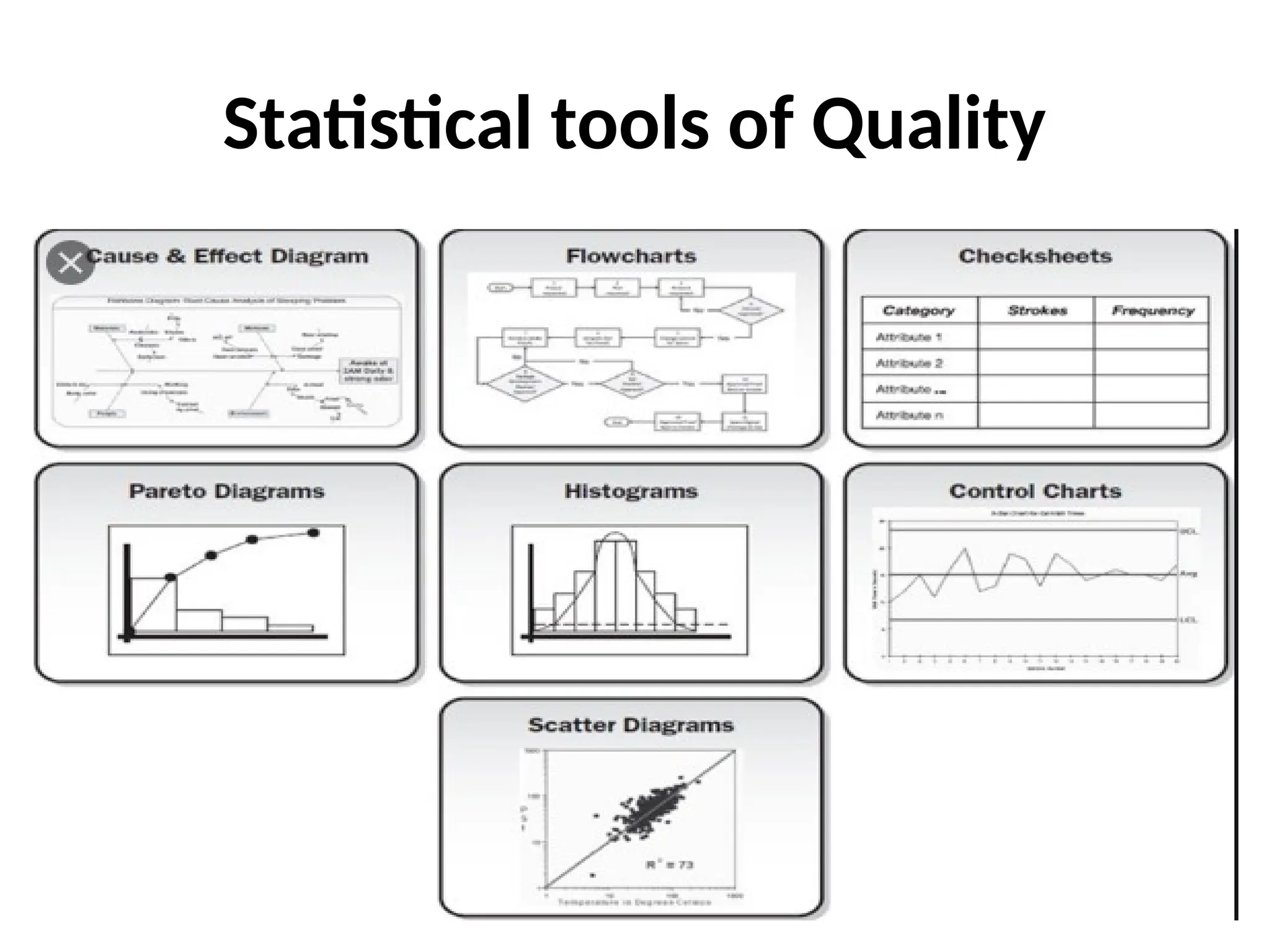 Statistical tools of Quality
 