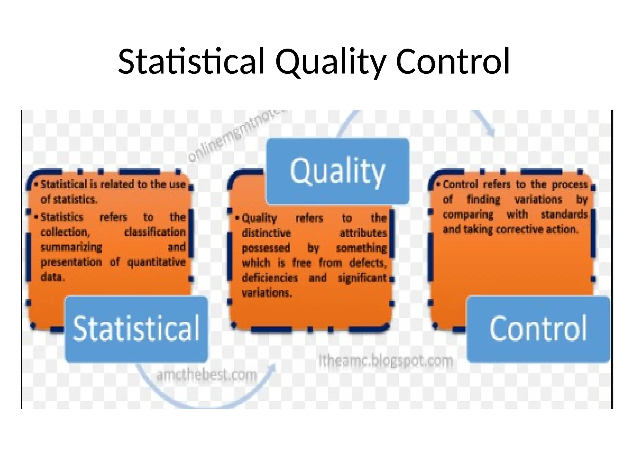 Statistical Quality Control
 
