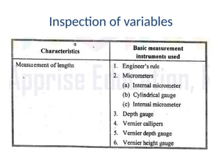 Inspection of variables
 