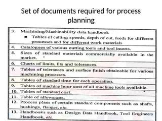 Set of documents required for process
planning
 