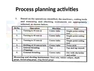Process planning activities
 