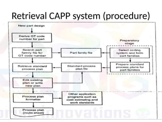 Retrieval CAPP system (procedure)
 