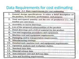 Data Requirements for cost estimating
 