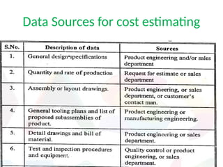 Data Sources for cost estimating
 