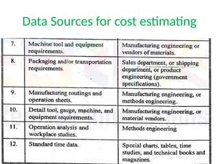 Data Sources for cost estimating
 