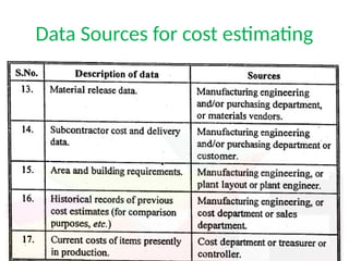 Data Sources for cost estimating
 
