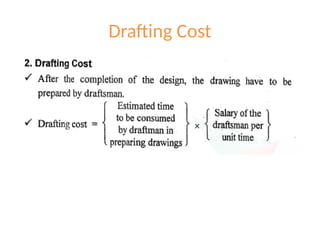 Drafting Cost
 