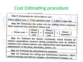 Cost Estimating procedure
 