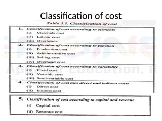 Classification of cost
 