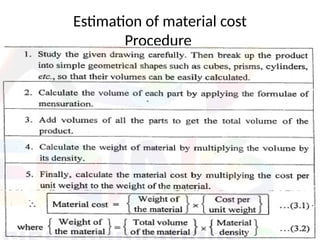 Estimation of material cost
Procedure
 