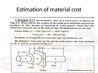 Estimation of material cost
 