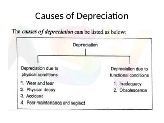 Causes of Depreciation
 