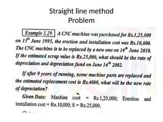 Straight line method
Problem
 