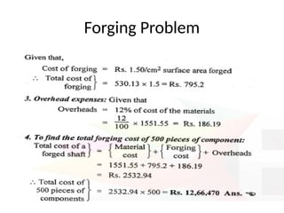 Forging Problem
 