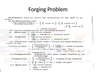 Forging Problem
 