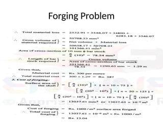 Forging Problem
 