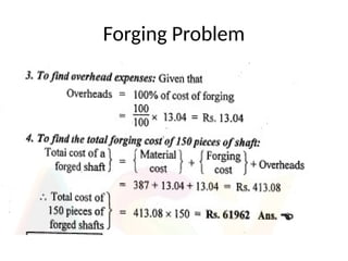 Forging Problem
 