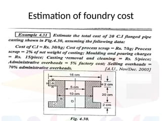 Estimation of foundry cost
 