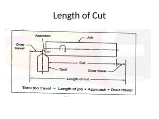 Length of Cut
 