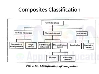 Composites Classification
 