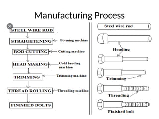 Manufacturing Process
 