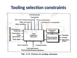 Tooling selection constraints
 