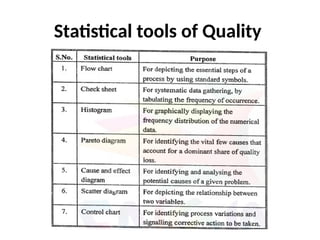 Statistical tools of Quality
 