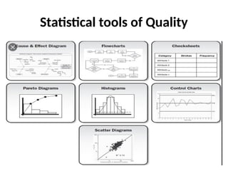 Statistical tools of Quality
 