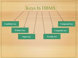 PPT for DBMS.pptx