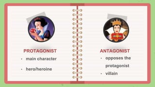 PROTAGONIST
• main character
• hero/heroine
ANTAGONIST
• opposes the
protagonist
• villain
 