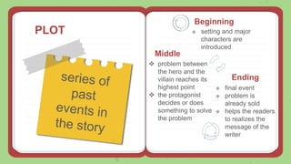 PLOT
Beginning
 setting and major
characters are
introduced
Middle
 problem between
the hero and the
villain reaches its
highest point
 the protagonist
decides or does
something to solve
the problem
Ending
 final event
 problem is
already sold
 helps the readers
to realizes the
message of the
writer
 
