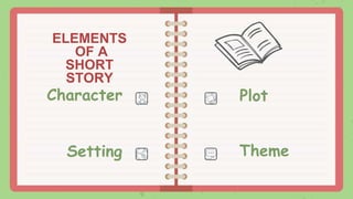 ELEMENTS
OF A
SHORT
STORY
Character
Setting
Plot
Theme
 