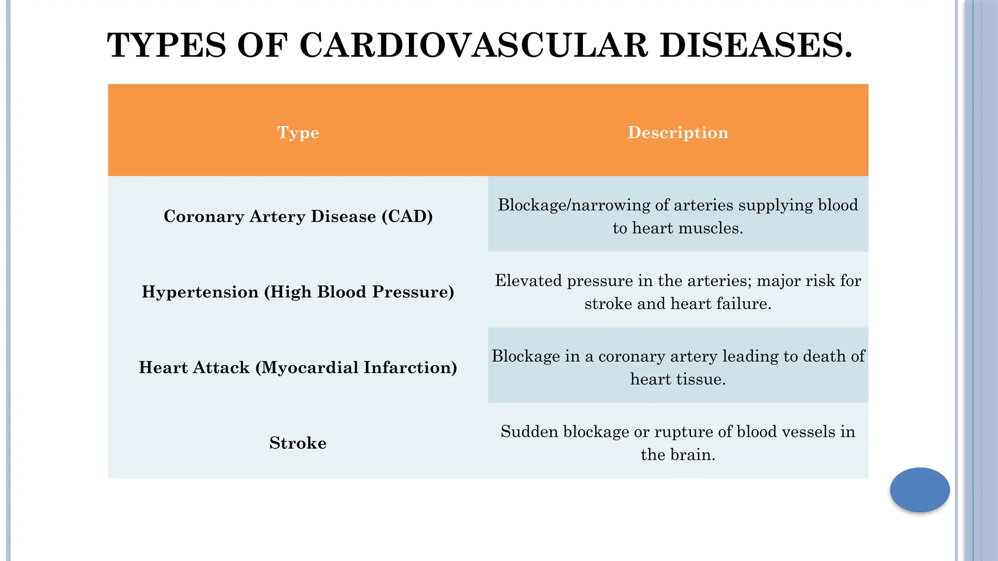 PPT for Diseases.pptx, there are 3 types of diseases | PPTX