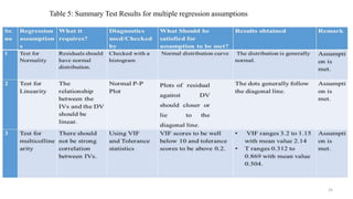 Drc Table Post Testing Chart.pdf PPT_for_DRC_5_data_presentation_&_test_for_assumptions.pptx