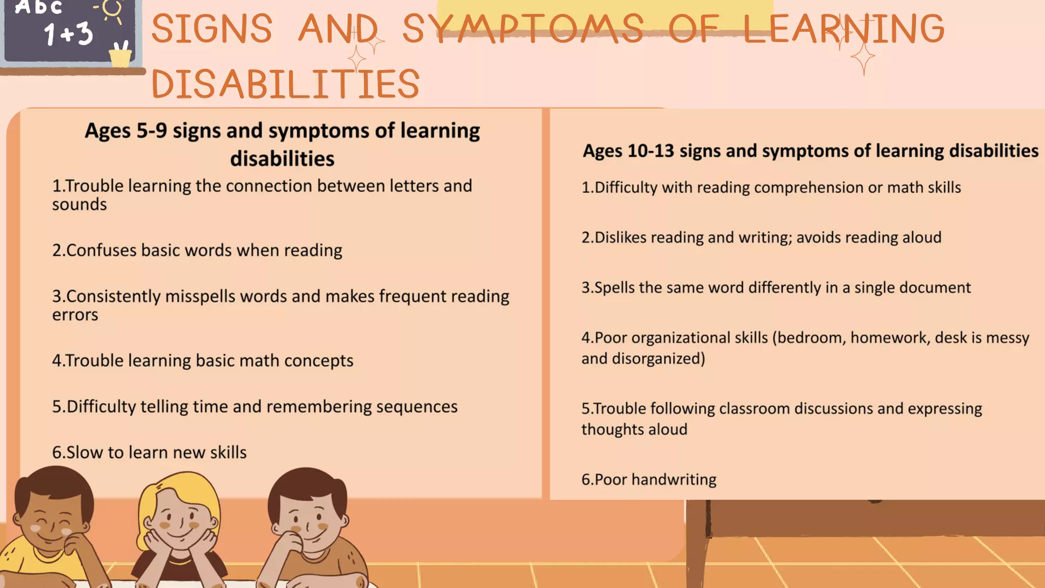 SIGNS AND SYMPTOMS OF LEARNING
DISABILITIES
 