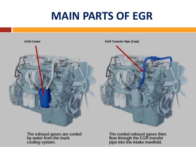 EXHAUST GAS RECIRCULATION