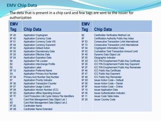 EMV chip cards | PPTX