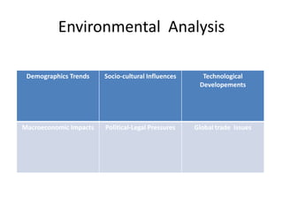 Environmental Analysis
Demographics Trends Socio-cultural Influences Technological
Developements
Macroeconomic Impacts Political-Legal Pressures Global trade Issues
 