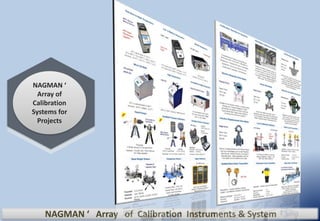 NAGMAN ‘ Array of Calibration Instruments & System
NAGMAN ‘
Array of
Calibration
Systems for
Projects
 