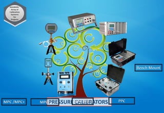 PRESSURE CALIBRATORS
 