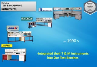 Marketing
TEST & MEASURING
Instruments
-Integrated their T & M Instruments
into Our Test Benches
Mid 1990 s
 