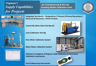 Nagman’s
Supply Capabilities
for Projects
Integrated Test Bench – Temperature / Pressure (Primary/Secondary) /
Electrical & Electronics / Multi-function
Control (& Safety Valve Test Bench)
Level Calibration Test Rig
Flow Meter Calibration System
Water Meter Calibration System
Software to integrate all Nagman make Calibrators & third party
Calibration Instruments
Test & Measuring Instruments
- for Centralized Lab & Site Lab
including Mobile Calibration Units
 