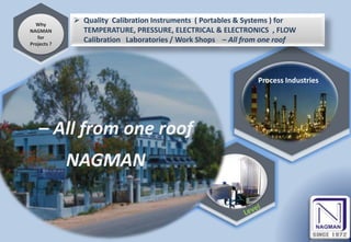 Why
NAGMAN
for
Projects ?
 Quality Calibration Instruments ( Portables & Systems ) for
TEMPERATURE, PRESSURE, ELECTRICAL & ELECTRONICS , FLOW
Calibration Laboratories / Work Shops – All from one roof
Process Industries
– All from one roof
NAGMAN
 