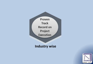 Industry wise
 
