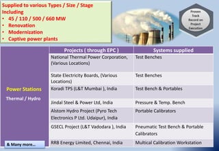 Projects ( through EPC ) Systems supplied
National Thermal Power Corporation,
(Various Locations)
Test Benches
State Electricity Boards, (Various
Locations)
Test Benches
Koradi TPS (L&T Mumbai ), India Test Bench & Portables
Jindal Steel & Power Ltd, India Pressure & Temp. Bench
Alstom Hydro Project (Pyro Tech
Electronics P Ltd. Udaipur), India
Portable Calibrators
GSECL Project (L&T Vadodara ), India Pneumatic Test Bench & Portable
Calibrators
RRB Energy Limited, Chennai, India Multical Calibration Workstation
Power Stations
Thermal / Hydro
Supplied to various Types / Size / Stage
Including
• 45 / 110 / 500 / 660 MW
• Renovation
• Modernization
• Captive power plants
& Many more…
 