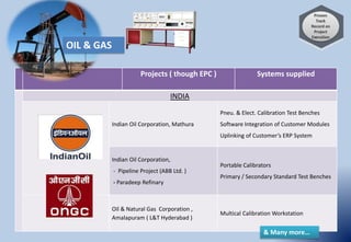 Projects ( though EPC ) Systems supplied
INDIA
Indian Oil Corporation, Mathura
Pneu. & Elect. Calibration Test Benches
Software Integration of Customer Modules
Uplinking of Customer’s ERP System
Indian Oil Corporation,
- Pipeline Project (ABB Ltd. )
- Paradeep Refinary
Portable Calibrators
Primary / Secondary Standard Test Benches
Oil & Natural Gas Corporation ,
Amalapuram ( L&T Hyderabad )
Multical Calibration Workstation
& Many more…
OIL & GAS
 