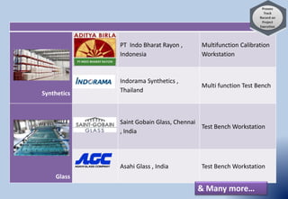 Synthetics
PT Indo Bharat Rayon ,
Indonesia
Multifunction Calibration
Workstation
Indorama Synthetics ,
Thailand
Multi function Test Bench
Glass
Saint Gobain Glass, Chennai
, India
Test Bench Workstation
Asahi Glass , India Test Bench Workstation
& Many more…
 
